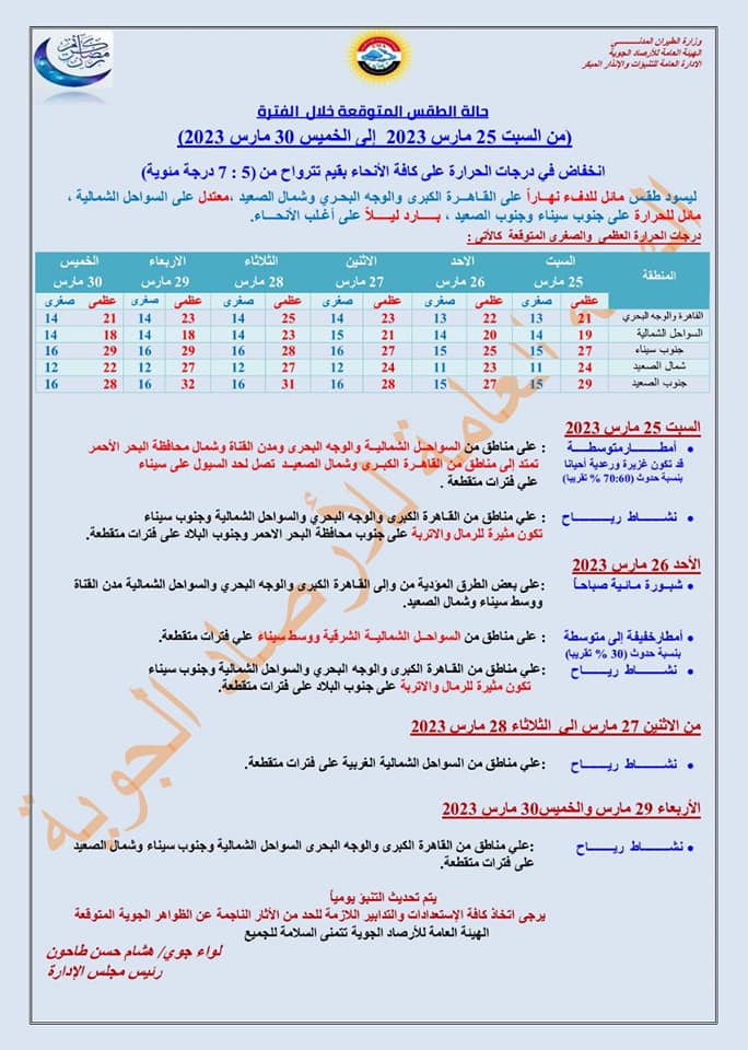 توقعات درجات الحرارة في مصر اليوم السبت